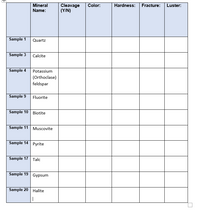 Answered: Properties of Minerals | bartleby