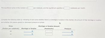 The equilibrium price in this market is S
per notebook, and the equilibrium quantity is
Complete the following table by indicating at each price whether there is a shortage or surplus in the market, the amount of that shortage or surplus,
and whether this places upward or downward pressure on prices.
Price
(Dollars per notebook) Shortage or Surplus
48
32
notebooks per month.
Shortage or Surplus Amount
(Notebooks)
Pressure