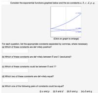 Answered Consider the exponential functions bartleby