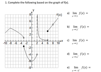 1. Complete the following based on the graph of f(x).
o
-10 -8 -6 -4 -2
8
6
4
2
-21
N
-4
-6-
do
f(x)
2 4 6 8 10
0
X
a) lim f(x) =
x →3
b) lim f(x) =
x →2
c) lim f(x) =
x-2
d) lim f(x) =
x→6*
e)
lim f(x) =
x→-3