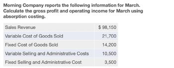 Morning Company reports the following information for March.
Calculate the gross profit and operating income for March using
absorption costing.
Sales Revenue
Variable Cost of Goods Sold
$ 98,150
21,700
Fixed Cost of Goods Sold
14,200
Variable Selling and Administrative Costs
10,500
Fixed Selling and Administrative Cost
3,500