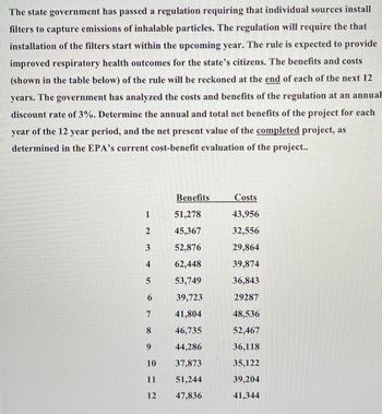 The state government has passed a regulation requiring that individual sources install
filters to capture emissions of inhalable particles. The regulation will require the that
installation of the filters start within the upcoming year. The rule is expected to provide
improved respiratory health outcomes for the state's citizens. The benefits and costs
(shown in the table below) of the rule will be reckoned at the end of each of the next 12
years. The government has analyzed the costs and benefits of the regulation at an annual
discount rate of 3%. Determine the annual and total net benefits of the project for each
year of the 12 year period, and the net present value of the completed project, as
determined in the EPA's current cost-benefit evaluation of the project..
1
2
3
4
5
6
7
8
9
10
11
12
Benefits
51,278
45,367
52,876
62,448
53,749
39,723
41,804
46,735
44,286
37,873
51,244
47,836
Costs
43,956
32,556
29,864
39,874
36,843
29287
48,536
52,467
36,118
35,122
39,204
41,344