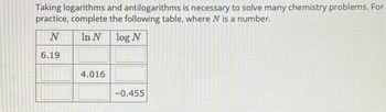 Taking logarithms and antilogarithms is necessary to solve many chemistry problems. For
practice, complete the following table, where N is a number.
N
In N
log N
6.19
4.016
-0.455