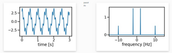 2.5-
0.0-
-2.5-
passt
zu
1-
0-
10
10
time [s]
frequency [Hz]