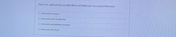 Zack's, Inc. sold land that cost $85,000 for $70,000 cash. As a result of this event
O total assets increased.
total assets were not affected.
O total assets and liabilities increased.
O total assets decreased.