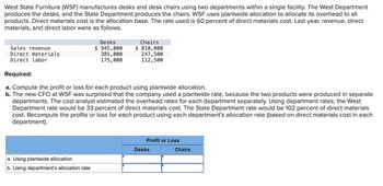 West State Furniture (WSF) manufactures desks and desk chairs using two departments within a single facility. The West Department
produces the desks, and the State Department produces the chairs. WSF uses plantwide allocation to allocate its overhead to all
products. Direct materials cost is the allocation base. The rate used is 60 percent of direct materials cost. Last year, revenue, direct
materials, and direct labor were as follows.
Sales revenue
Direct materials
Direct labor
Required:
Desks
$ 945,000
385,000
175,000
Chairs
$ 810,000
247,500
112,500
a. Compute the profit or loss for each product using plantwide allocation.
b. The new CFO at WSF was surprised that the company used a plantwide rate, because the two products were produced in separate
departments. The cost analyst estimated the overhead rates for each department separately. Using department rates, the West
Department rate would be 33 percent of direct materials cost. The State Department rate would be 102 percent of direct materials
cost. Recompute the profits or loss for each product using each department's allocation rate (based on direct materials cost in each
department).
a. Using plantwide allocation
b. Using department's allocation rate
Profit or Loss
Desks
Chairs