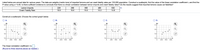 Listed below are annual data for various years. The data are weights (metric tons) of imported lemons and car crash fatality rates per 100,000 population. Construct a scatterplot, find the value of the linear correlation coefficient r, and find the
P-value using a = 0.05. Is there sufficient evidence to conclude that there is a linear correlation between lemon imports and crash fatality rates? Do the results suggest that imported lemons cause car fatalities?
Lemon Imports
Crash Fatality Rate
229
266
359
480
530
15.9
15.6
15.5
15.3
14.9
Construct a scatterplot. Choose the correct graph below.
OA.
В.
Ос.
D.
Ay
17-
Ay
17-
Ay
17-
Ay
17-
16-
16-
16-
16-
15-
15-
15-
15-
14+
14+
14-
14+
200
400
600
200
400
600
200
400
600
200
400
600
The linear correlation coefficient r is
(Round to three decimal places as needed.)
