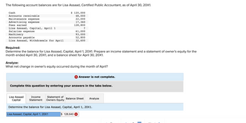 **Financial Accounting Exercise**

**Account Balances for Lisa Assaad, CPA (as of April 30, 20X1):**

- **Assets:**
  - Cash: $120,000
  - Accounts receivable: $48,000
  - Machinery: $93,000

- **Expenses:**
  - Maintenance expense: $22,000
  - Advertising expense: $17,360
  - Salaries expense: $61,000

- **Revenues:**
  - Fees earned: $128,800

- **Liabilities:**
  - Accounts payable: $52,800

- **Owner’s Equity:**
  - Lisa Assaad, Capital, April 1: ?
  - Lisa Assaad, Withdrawals for April: $32,600

**Required Tasks:**

1. **Determine the Balance for Lisa Assaad, Capital, April 1, 20X1.**
2. **Prepare:**
   - An Income Statement for the Month Ended April 30, 20X1.
   - A Statement of Owner’s Equity for the Month Ended April 30, 20X1.
   - A Balance Sheet for April 30, 20X1.

**Analysis:**

- **Examine** the net change in owner’s equity during the month of April.

**Instructions:**

Complete the tasks using the provided tabs:

- **Lisa Assaad Capital**
- **Income Statement**
- **Statement of Owner's Equity**
- **Balance Sheet**
- **Analyze**

**Note:**

The answer is currently incomplete. Ensure to provide solutions in each tab for comprehensive results. The balance for "Lisa Assaad, Capital, April 1, 20X1" is given as $128,640.