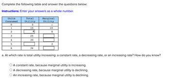 Complete the following table and answer the questions below:
Instructions: Enter your answers as a whole number.
Units
Consumed
0
1
2
3
4
5
6
Total
Utility
0
10
4
25
30
34
Marginal
Utility
10
8
3
a. At which rate is total utility increasing: a constant rate, a decreasing rate, or an increasing rate? How do you know?
A constant rate, because marginal utility is increasing.
A decreasing rate, because marginal utility is declining.
O An increasing rate, because marginal utility is declining.