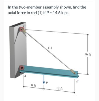 In the two-member assembly shown, find the
axial force in rod (1) if P = 14.6 kips.
|A
8 ft
(1)
P
12 ft
B
16 ft