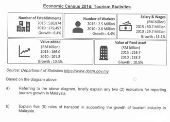 Answered: B) Economic Census 2016: Tourism… | Bartleby