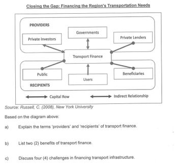 b)
Closing the Gap: Financing the Region's Transportation Needs
c)
PROVIDERS
Private Investors
Public
RECIPIENTS
Governments
↑
Transport Finance
Capital Row
Source: Russell, C. (2008), New York University
Based on the diagram above:
a)
Users
Private Lenders
List two (2) benefits of transport finance.
Beneficiaries
Indirect Relationship
Explain the terms 'providers' and 'recipients' of transport finance.
Discuss four (4) challenges in financing transport infrastructure.