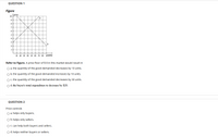 QUESTION 1
Figure
1price
10
4
2
10 20 30 40 50 60 70 80
quantity
Refer to Figure. A price floor of $ 8 in this market would result in
O a. the quantity of the good demanded decreases by 10 units.
O b. the quantity of the good demanded increases by 10 units.
O. the quantity of the good demanded decreases by 30 units.
O d. the buyer's total expenditure to decrease by $20.
QUESTION 2
Price controls
O a. helps only buyers.
O b. helps only sellers.
OC. can help both buyers and sellers.
O d. helps neither buyers or sellers.
