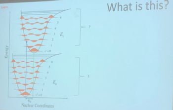 Learn
Energy
"=0
v=0
3 E₁
E₁
901
Nuclear Coordinates
What is this?