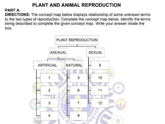 Answered: PLANT AND ANIMAL REPRODUCTION PART A.… | bartleby