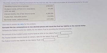 The entity reports the following transactions for the 2022 tax year. The trustee accumulates all accounting income for the year.
Operating income from a business
Dividend income, all from U.S. corporations
(20% tax rate)
Interest income, City of San Antonio bonds
Trustee fees, deductible portion
Net rental losses, passive activity
$785,000
47,100
6,280,000
(23,550)
(157,000)
Click here to access tax table for this problem.
Carryout the tax computations to two decimal places and round the final tax liability to the nearest dollar.
Compute the Federal income tax liability for the Valerio Trust by providing the following amounts:
The amount of the trustee's gross income taxed at 20% for the Valerio Trust is $
The Trustee taxable income taxed at ordinary rates for the Valerio Trust is $
The Federal income tax liability for the Valerio Trust is $