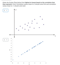 Answered: Order The Scatter Plots Below From… | Bartleby