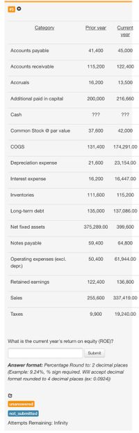 #5 O
Category
Prior year
Current
year
Accounts payable
41,400
45,000
Accounts receivable
115,200
122,400
Accruals
16,200
13,500
Additional paid in capital
200,000
216,660
Cash
???
???
Common Stock @ par value
37,600
42,000
COGS
131,400
174,291.00
Depreciation expense
21,600
23,154.00
Interest expense
16,200
16,447.00
Inventories
111,600
115,200
Long-term debt
135,000
137,086.00
Net fixed assets
375,289.00
399,600
Notes payable
59,400
64,800
Operating expenses (excl.
depr.)
50,400
61,944.00
Retained earnings
122,400
136,800
Sales
255,600
337,419.00
Taxes
9,900
19,240.00
What is the current year's return on equity (ROE)?
Submit
Answer format: Percentage Round to: 2 decimal places
(Example: 9.24%, % sign required. Will accept decimal
format rounded to 4 decimal places (ex: 0.0924))
unanswered
not_submitted
Attempts Remaining: Infinity
