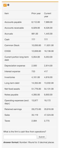 Item
Prior year
Current
year
Accounts payable
8,112.00
7,889.00
Accounts receivable
6,029.00
6,526.00
Accruals
981.00
1,445.00
Cash
???
???
Common Stock
10,050.00
11,831.00
COGS
12,659.00
18,136.00
Current portion long-term
5,054.00
5,053.00
debt
Depreciation expense
2,500
2,814.00
Interest expense
733
417
Inventories
4,101.00
4,816.00
Long-term debt
14,355.00
13,032.00
Net fixed assets
51,776.00
54,131.00
Notes payable
4,395.00
9,850.00
Operating expenses (excl. 13,977
depr.)
18,172
Retained earnings
28,273.00
29,816.00
Sales
47,524
Taxes
2,084
2,775
What is the firm's cash flow from operations?
Submit
Answer format: Number: Round to: 0 decimal places.
