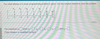 simplex method to solve the linear program
