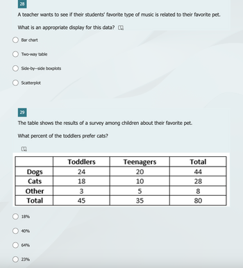 28
A teacher wants to see if their students' favorite type of music is related to their favorite pet.
What is an appropriate display for this data?
Bar chart
Two-way table
Side-by--side boxplots
Scatterplot
29
The table shows the results of a survey among children about their favorite pet.
What percent of the toddlers prefer cats?
L
Dogs
Cats
Other
Total
18%
40%
64%
23%
Toddlers
24
18
3
45
Teenagers
20
10
5
35
Total
44
28
8
80