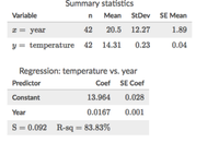 Summary statistics
Variable
Mean
StDev SE Mean
* = year
42
20.5
12.27
1.89
y = temperature 42 14.31
0.23
0.04
Regression: temperature vs. year
Predictor
Coef SE Coef
Constant
13.964
0.028
Year
0.0167
0.001
S= 0.092 R-sq = 83.83%
