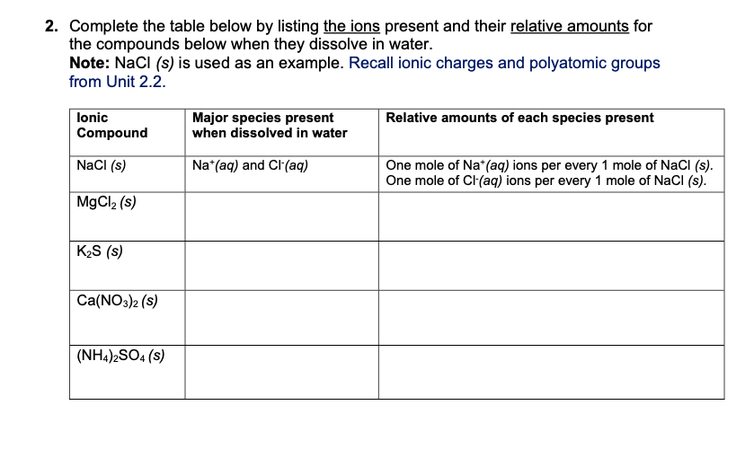 Answered: 2. Complete the table below by listing… | bartleby