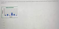 A number cube is rolled 20 times and the graph shows the results. Determine the difference between the Experimental and Theoretical Probability of not
landing on a 1.
Number Cube Results
20
18
16
14
12
10
1 2 3 4 5 6
Number
6.
10
10
10
Frequency
