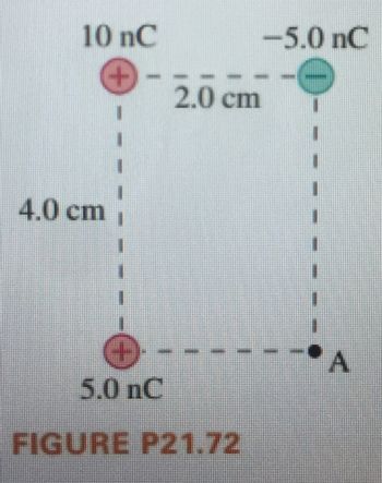 10 nC
(+
4.0 cm
5.0 nC
-5.0 nC
2.0 cm
FIGURE P21.72
A