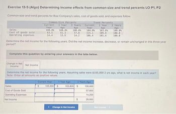 Exercise 13-5 (Algo) Determining income effects from common-size and trend percents LO P1, P2
Common-size and trend percents for Roxi Company's sales, cost of goods sold, and expenses follow.
Common-Size Percents
Trend Percents
Sales
Cost of goods sold
Operating expenses
Current
Year
100.0%
63.5
14.4
Change in Net
Income
1 Year 2 Years Current
Year
104.8%
Ago
100.0%
61.3
13.9
Sales
Cost of Goods Sold
Operating Expenses
Net Income
Ago
100.0%
57.8
14.2
Determine the net income for the following years. Did the net income increase, decrease, or remain unchanged in this three-year
period?
Complete this question by entering your answers in the tabs below.
115.1
106.4 101.4
Net Income
Determine the net income for the following years. Assuming sales were $100,000 2 yrs ago, what is net income in each year?
Note: Enter all amounts as positive values.
Current Year 1 Year Ago 2 Years Ago
105,000 $ 103,800 $
100,000
<Change in Net Income
1 Year 2 Years
Ago
Ago
103.6% 100.0%
109.9
100.0
100.0
$
57,800
14,200
28,000
Net ircome
>