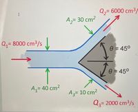 Q,= 6000 cm
A2= 30 cm2
Q,= 8000 cm3/s .
e = 45°
e = 45°
A,= 40 cm2
%3D
A3= 10 cm2
Q3= 2000 cm3/s
