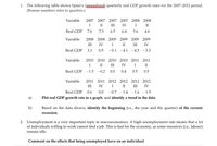 1. The following table shows Spain's (awalizr) quarterly real GDP growth rates for the 2007–2012 period.
(Roman numbers refer to quarters.)
Variable
2007 2007 2007 2007 2008
2008
I
II
III
IV
I
II
Real GDP
7.6
7.3
6.5
6.4
5.6
4.6
Variable
2008 2008 2009 2009 2009 2009
III
IV
I
II
III
IV
Real GDP
3.1
0.5
-0.1 -4.1 -4.5 -3.3
Variable
2010 2010 2010 2010 2011 2011
I
II
III
IV
I
II
Real GDP -1.5 -0.2
0.0
0.4
0.5
0.5
Variable
2011
2011
2012 2012 2012 2012
III
IV
II
III
IV
Real GDP
0.6
0.0
-0.7 -1.4 -1.6 -1.9
а)
Plot real GDP growth rate in a graph, and identify a trend in the data.
b)
Based on the data shown, identify the beginning (i.e., the year and the quarter) of the current
recession.
2. Unemployment is a very important topic in macroeconomics. A high unemployment rate means that a lot
of individuals willing to work cannot find a job. This is bad for the economy, as some resources (i.e., labour)
remain idle.
Comment on the effects that being unemployed have on an individual.
