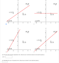 ## Transcription and Explanation

### Image Description

The image consists of four scatter plots, each displaying a red line, and three distinct data points. Each graph is plotted on an x-y coordinate plane with the following labeled points:

1. **First Graph (Top Left):**
   - Points: \((-4, 0)\), \((-2, 2)\), \((2, 2)\), and \((4, 4)\).
   - Red Line: A diagonal line moving upwards from the bottom left to the top right, passing through the origin and crossing the points \((2, 2)\) and \((4, 4)\).

2. **Second Graph (Top Right):**
   - Points: \((-4, 0)\), \((-2, 2)\), \((2, 2)\), and \((4, 4)\).
   - Red Line: A horizontal line across \(y = 2\), passing through points \((-2, 2)\) and \((2, 2)\).

3. **Third Graph (Bottom Left):**
   - Points: \((-4, 0)\), \((-2, 2)\), \((2, 2)\), and \((4, 4)\).
   - Red Line: A steeper diagonal line moving upwards from the bottom left, passing closer to the points \((-2, 2)\) and \((4, 4)\).

4. **Fourth Graph (Bottom Right):**
   - Points: \((-4, 0)\), \((-2, 2)\), \((2, 2)\), and \((4, 4)\).
   - Red Line: A less steep diagonal compared to the first line, moving upwards from the bottom left and passing near point \((0, 0)\).

### Instructional Text

**(b) Find the least squares regression line. (Round your numerical values to two decimal places.)**

\[ y(x) = \_\_\_\_\_ \]

**(c) Calculate the sum of squared error. (Round your answer to two decimal places.)**

\[ \_\_\_\_\_ \]

### Explanation

The least squares regression line aims to minimize the sum of the squared differences (errors) between the observed points and the points on the line. This concept is fundamental in statistical modeling and helps in making predictions based