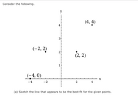 **Consider the following.**

The diagram is a Cartesian coordinate graph displaying four points plotted on an xy-plane. The axes are labeled \(x\) (horizontal axis) and \(y\) (vertical axis).

**Plotted Points:**
- \((-4, 0)\): This point is located on the x-axis and is 4 units to the left of the origin.
- \((-2, 2)\): This point is positioned in the second quadrant, 2 units left and 2 units up from the origin.
- \((2, 2)\): Situated in the first quadrant, this point is 2 units right and 2 units up from the origin.
- \((4, 4)\): In the first quadrant, this point is 4 units right and 4 units up from the origin.

**Task:**
- (a) Sketch the line that appears to be the best fit for the given points.

To complete the task, a line should be drawn through the points in such a way that minimizes the overall distance from all points to the line, providing a visual estimation of the linear relationship between the variables represented in the graph.