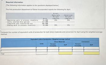 Required information
[The following information applies to the questions displayed below.]
The first production department of Stone Incorporated reports the following for April.
Direct
Materials
Units
Beginning work in process inventory
61,000
Percent
Complete
65%
Conversion
Percent
Complete
35%
Units started this period
327,000
Completed and transferred out
305,000
Ending work in process inventory
83,000
85%
35%
Compute the number of equivalent units of production for both direct materials and conversion for April using the weighted average
method.
Total
Equivalent units of production: Weighted average method
Units
Direct Materials
Conversion
Percent
Complete
EUP
Percent
Complete
EUP