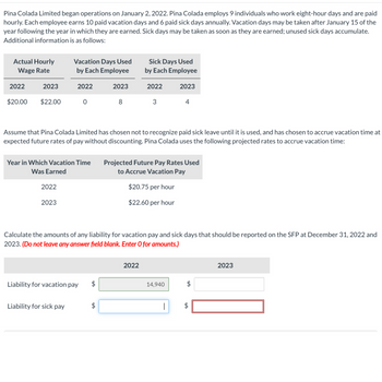 Pina Colada Limited began operations on January 2, 2022. Pina Colada employs 9 individuals who work eight-hour days and are paid
hourly. Each employee earns 10 paid vacation days and 6 paid sick days annually. Vacation days may be taken after January 15 of the
year following the year in which they are earned. Sick days may be taken as soon as they are earned; unused sick days accumulate.
Additional information is as follows:
Actual Hourly
Wage Rate
2022
2023
$20.00 $22.00
2022
Vacation Days Used
by Each Employee
2023
2022
Year in Which Vacation Time
Was Earned
0
Liability for sick pay
Liability for vacation pay
Assume that Pina Colada Limited has chosen not to recognize paid sick leave until it is used, and has chosen to accrue vacation time at
expected future rates of pay without discounting. Pina Colada uses the following projected rates to accrue vacation time:
tA
$
2023
tA
8
$
Sick Days Used
by Each Employee
Calculate the amounts of any liability for vacation pay and sick days that should be reported on the SFP at December 31, 2022 and
2023. (Do not leave any answer field blank. Enter O for amounts.)
2022
3
2022
2023
Projected Future Pay Rates Used
to Accrue Vacation Pay
$20.75 per hour
$22.60 per hour
4
14,940
|
$
LA
LA
2023