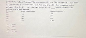 (Table: Market for Fried Cheesecake) The government decides to tax fried cheesecake at a rate of $0.30
per cheesecake and collect the tax from buyers. According to the table below, after paying the tax,
producers will receive S
per cheesecake, and they will sell
cheesecakes after the tax.
Table: The Market for Fried Cheesecake
Price(S/unit)
3.10
3.20
3.30
3.40
3.50
Oa. 3.50, 5,000.
b. 3.30, 7,000
OC 3.20, 5,000
O d. 3.10; 3,000
Quantity Demanded (units)
9,000
8,000
7,000
6,000
5,000
Quantity Supplied (units)
3,000
5,000
7,000
9,000
11,000