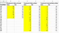 A
B
C
F
G
ITreatment1: Male vs Female
Treatment2: Male vs Male
Treatment3: Injected Male vs Male
Focal Male
Dom
Sub
Dom
Sub
Dom
Sub
1A
33
38
17
66
6
58
1B
34
70
19
70
4
62
10
3
70
25
40
2
68
1D
11
35
57
50
1E
12
33
14
27
59
1F
10
43
28
33
2
58
1G
2
42
45
4
43
1H
70
15
58
14
46
2A
18
71
43
33
2B
36
36
6
63
20
1
61
1
65
2D
58
14
53
2E
4
42
18
41
2F
4
52
60
2G
52
57
2H
35
21
14
42
