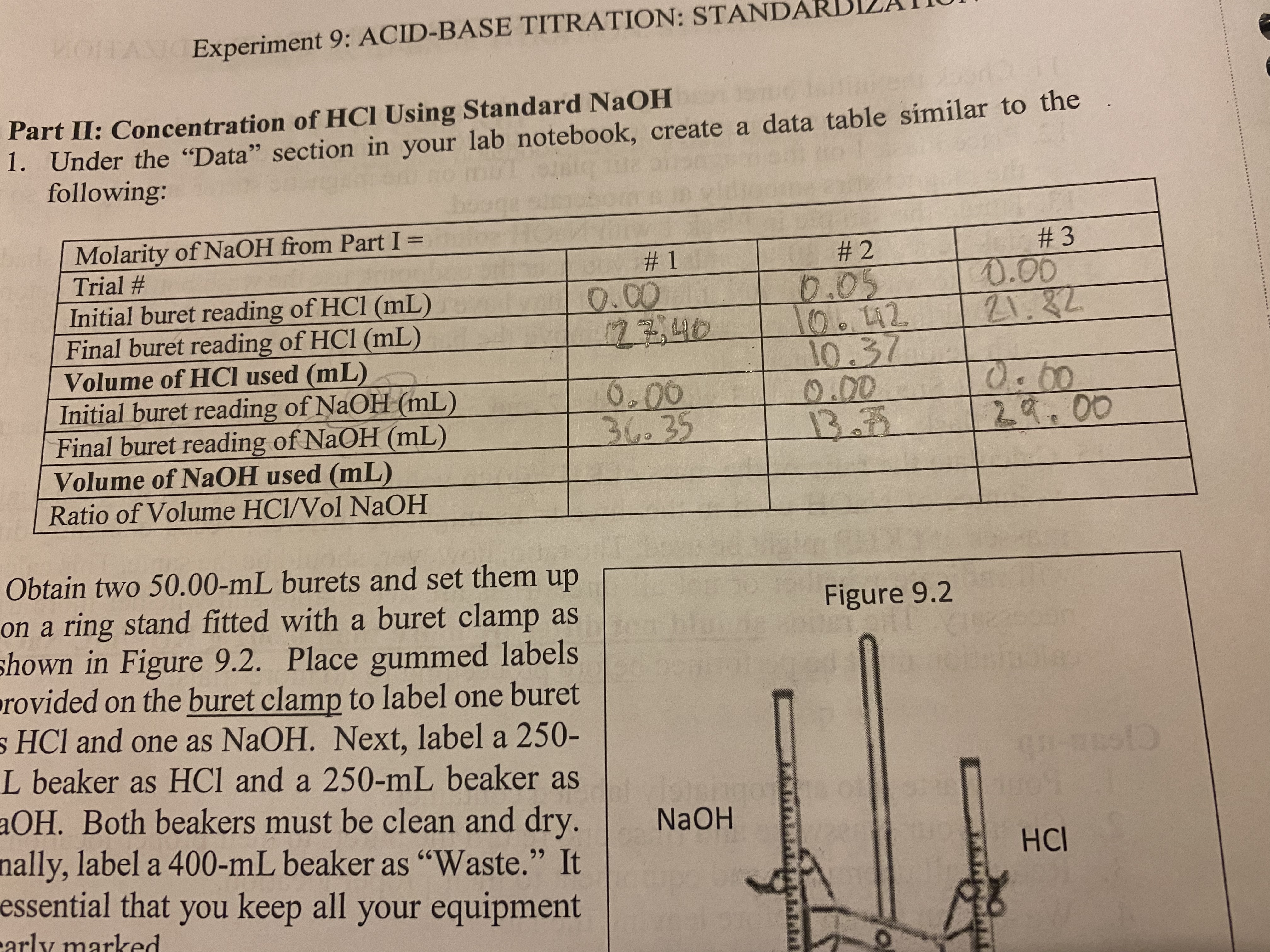 MOITASIOExperiment 9: ACID-BASE TITRATION: STANDA
Part II: Concentration of HCI Using Standard NaOH
1. Under the "Data" section in your lab notebook, create a data table similar to the
following:
zeigte
booga sluzo
othe
HOM
Molarity of NaOH from Part I =
Trial #
#2
#3
0.05
0.00
Initial buret reading of HCl (mL)
Final buret reading of HCl (mL)
Volume of HCI used (mL)
106.42
21.82
10.37
0.00
0.00
Initial buret reading of NaOH (mL)
Final buret reading of NaOH (mL)
Volume of NaOH used (mL)
Ratio of Volume HCl/Vol NaOH
13.72
29.00
Figure 9.2
Til
Obtain two 50.00-mL burets and set them up
on a ring stand fitted with a buret clamp as
shown in Figure 9.2. Place gummed labels
provided on the buret clamp to label one buret
s HCl and one as NaOH. Next, label a 250-
L beaker as HCl and a 250-mL beaker as
aOH. Both beakers must be clean and dry.
nally, label a 400-mL beaker as "Waste." It
essential that you keep all your equipment
carly marked
#1
0.00
12340
0.00
36.35
singos
NaOH
WW
O
-Esto
HCI