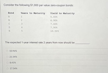 Consider the following $1,000 par value zero-coupon bonds:
Bond
ABCDE
А
10.96%
21.54%
8.41%
Years to Maturity
1
2
The expected 1-year interest rate 2 years from now should be
17.54%
AWN
3
Yield to Maturity
5.40%
6.90%
7.40%
7.90%
10.50%