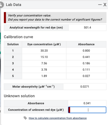 Lab Data
Verify your concentration value.
Did you report your data to the correct number of significant figures?
Analytical wavelength for red dye (nm)
Calibration curve
Solution
1
23
4
5
Dye concentration (µM)
30.20
15.10
7.56
3.78
1.89
Molar absorptivity (μM-¹cm-¹)
Unknown solution
Absorbance
Concentration of unknown red dye (µM)
501.4
Absorbance
0.800
0.441
0.186
0.111
0.027
0.0271
0.341
- X
How to calculate concentration from absorbance
