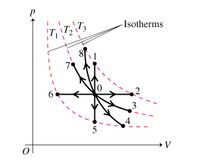 - Isotherms
5
+V
