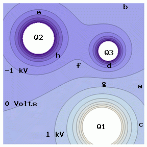 -1 kV
0
e
Q2
Volts
1 kV
f
Q3
d
g
Q1
b
a
с