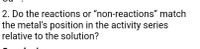 2. Do the reactions or "non-reactions" match
the metal's position in the activity series
relative to the solution?
