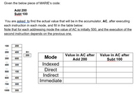 Given the below piece of MARIE's code:
Add 200
Subt 100
You are asked to find the actual value that will be in the accumulator, AC, after executing
each instruction in each mode, and fill in the table below:
Note that for each addressing mode the value of AC is initially 500, and the execution of the
second instruction depends on the previous one.
100
200
...
200
400
R1
Value in AC after
Add 200
200
Value in AC after
Mode
...
300
600
Subt 100
...
Indexed
400
300
Direct
500
100
Indirect
...
600
400
Immediate
...
700
300
...
1000
300
