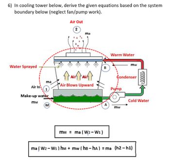 Answered: In Cooling Tower Below, Derive The… | Bartleby