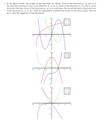 1. In the figures below, the graphs of nine functions are shown. Each of the functions gi, ga and gs is
the derivative function of one of the functions fi, fa or fa. Each of the functions hy, he and he is the
derivative function of one of the functions 91 92 or gs (and hence the second derivative function of one
of the functions fi, fa or fa). Find the appropriate combinations based on the given graph. (Do not
try to find the equations of the
functions!)
?
6
6