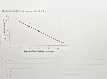 The price elasticity of demand at point A is:
Price per Rewritable CD ($)
5
i
m
2
1
C -0.50
C-1
C-2
C-4
2
A
4
6
8
Quantity of Rewritable CDs Demanded
10
12