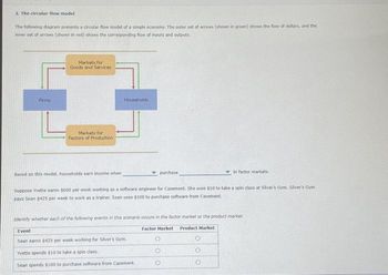 2. The circular flow model
The following diagram presents a circular-flow model of a simple economy. The outer set of arrows (shown in green) shows the flow of dollars, and the
inner set of arrows (shown in red) shows the corresponding flow of inputs and outputs.
Firms
Markets for
Goods and Services
Markets for
Factors of Production
Based on this model, households earn income when
Households
purchase
Suppose Yvette earns $600 per week working as a software engineer for Casement. She uses $10 to take a spin class at Silver's Gym. Silver's Gym
pays Sean $425 per week to work as a trainer. Sean uses $100 to purchase software from Casement.
Event
Sean earns $425 per week working for Silver's Gym.
Yvette spends $10 to take a spin class.
Sean spends $100 to purchase software from Casement.
in factor markets.
Identify whether each of the following events in this scenario occurs in the factor market or the product market.
Factor Market Product Market
O
O
O
O