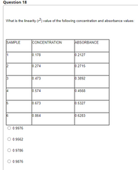 Question 18
What is the linearity (r2) value of the following concentration and absorbance values:
SAMPLE
CONCENTRATION
ABSORBANCE
0.178
0.2127
2
0.274
0.2715
0.473
0.3892
14
0.574
0.4568
15
0.673
0.5327
6
0.864
0.6283
0.9976
O 0.9562
0.9786
0.9876
3.
LO
